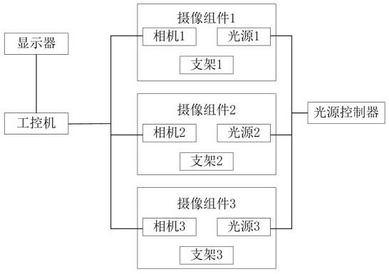 一种汽车疲劳试验的裂纹监控设备及试验设备的制作方法