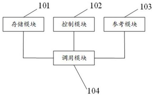 数据存储装置和用于调用存储数据的方法与流程