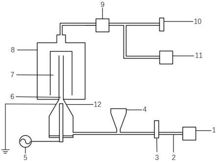 一种非平衡等离子体裂解生物质的方法