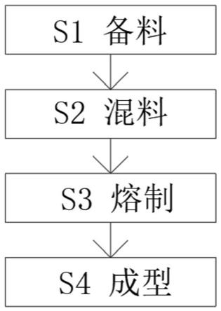 一种变色玻璃及其制备方法与流程