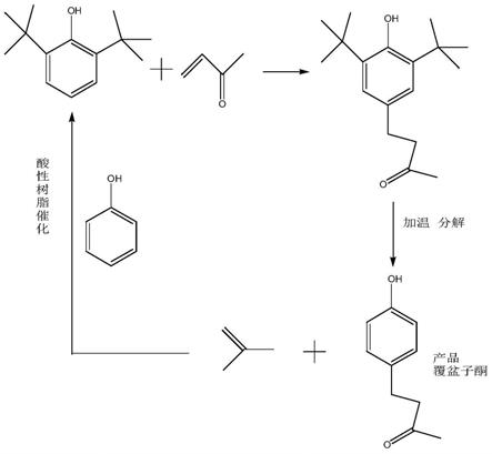 一种高纯度覆盆子酮的合成方法与流程