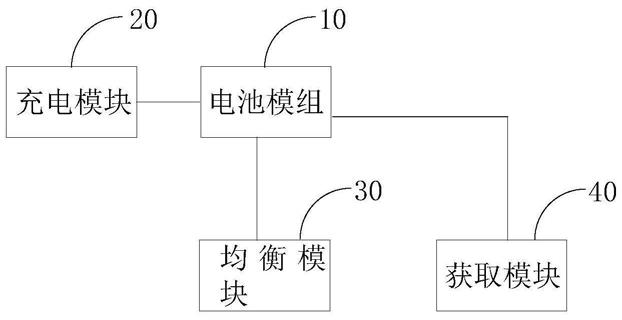 一种充放电电路、充放电方法以及终端与流程