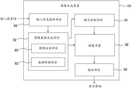 图像生成装置和图像生成方法与流程