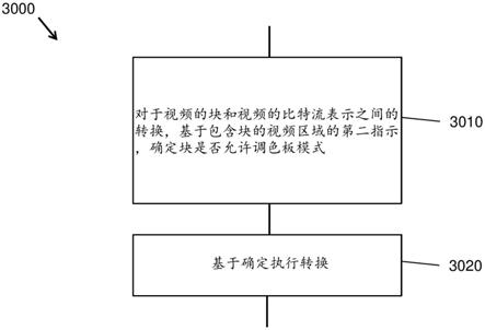 调色板模式编解码的条目构造的制作方法