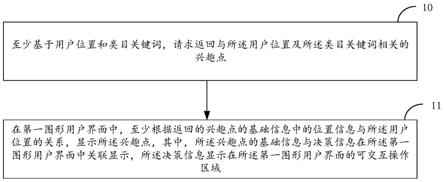 数据处理方法、装置及计算机程序产品与流程