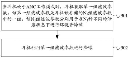 一种主动降噪方法及装置与流程