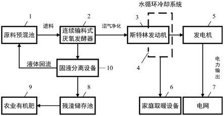 一种热电联产沼气发电系统