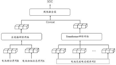 基于Transformer的深度学习电池荷电状态预估系统及方法与流程