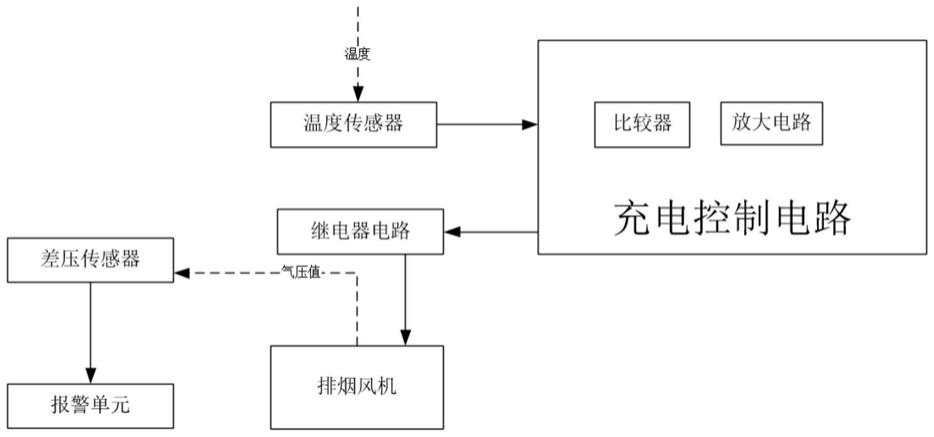 一种用于调料生产的充电电路的制作方法