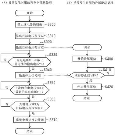 电源电路的控制装置、控制方法及存储有程序的记录介质与流程