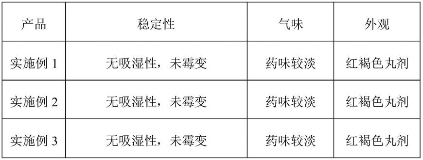 一种用于治疗高血压的灵芝组合物及其制备方法与流程