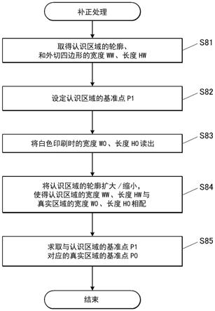 印刷装置、印刷装置的控制方法以及记录介质与流程