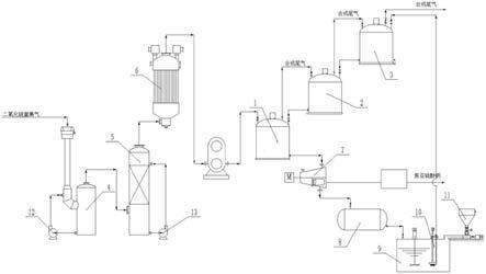 一种二氧化硫富集气制焦亚硫酸钠的生产系统的制作方法