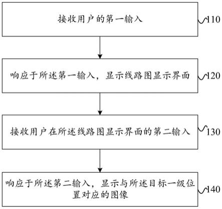 相册展示方法和相册展示装置与流程