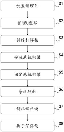 三角桁架悬挑模板体系施工方法与流程