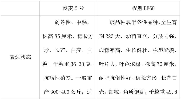 一种高产富硒小麦的培育方法与流程