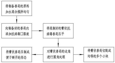 一种兽药加工系统的制作方法