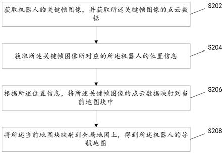 一种机器人的建图方法及机器人与流程