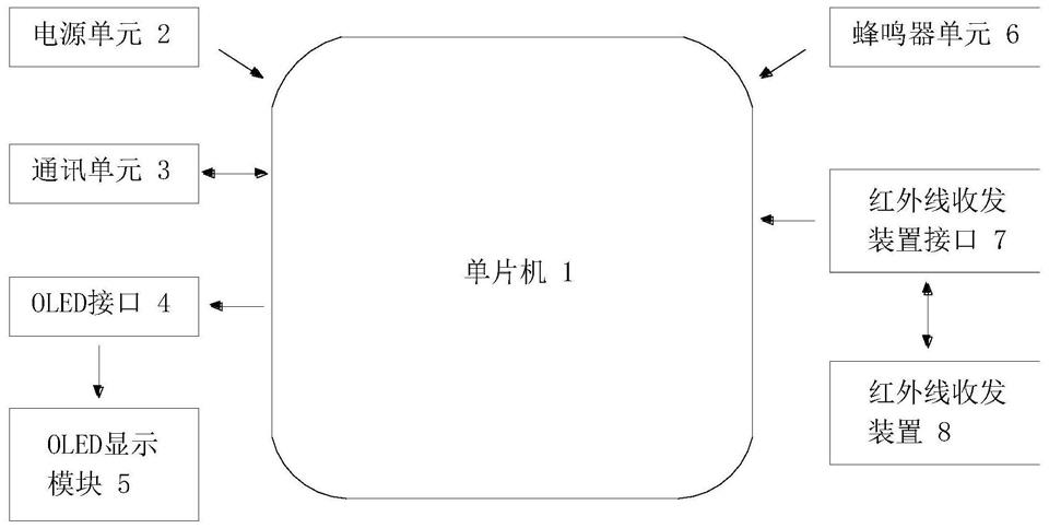 一种具有开盖检测的单片机板卡的制作方法