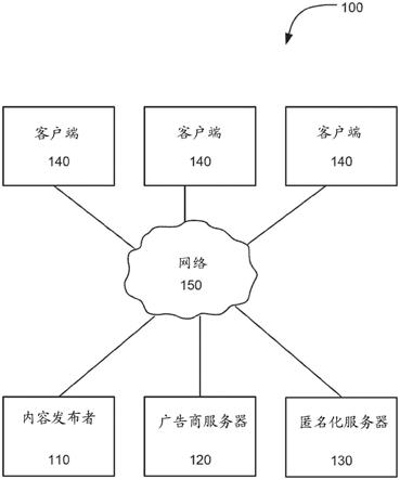 跨站点半匿名跟踪的制作方法