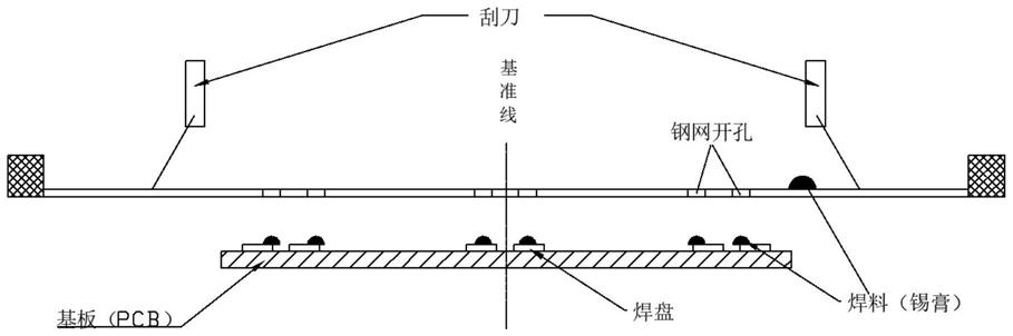 一种印刷装置及印刷方法与流程