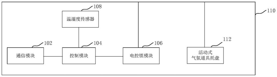 共享气氛道具控制装置和控制方法与流程