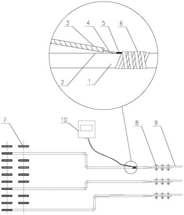 一种水轮发电机汇流排光纤测温结构的制作方法