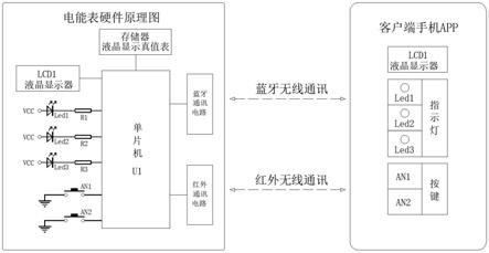 一种具有投屏互动功能的电能表的制作方法