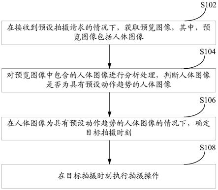 一种拍摄方法、装置及电子设备与流程