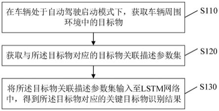 关键目标物的识别方法、装置、计算机设备及存储介质与流程