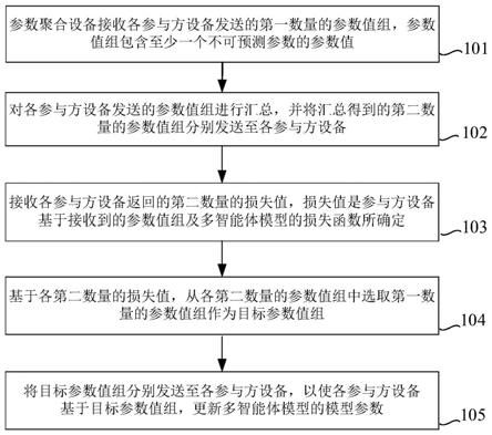 多智能体模型的训练方法、装置、电子设备及存储介质与流程