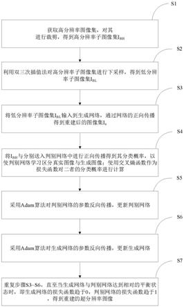 一种基于生成对抗网络的单幅图像超分辨率重建方法及系统