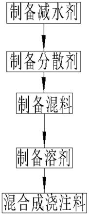 一种CFB锅炉点火部位用高强耐火浇注料及其制备方法与流程