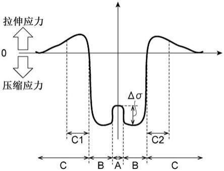 光纤的制作方法