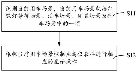 显示控制方法、车载终端及存储介质与流程