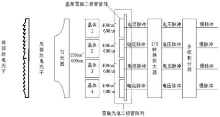 一种多波段荧光转置的局部放电光辐射检测装置及方法与流程