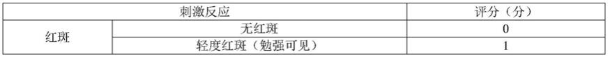 一种植物来源肌肤保健全身洗液及其制备方法和应用与流程