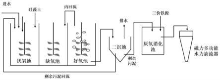 强化脱氮除磷系统的蓝铁石分离与硅藻土回收装置及方法