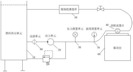 研究环境因素中的气泡对流量测量影响的试验装置的制作方法