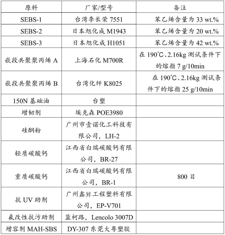 一种热塑性弹性体及其制备方法与应用与流程