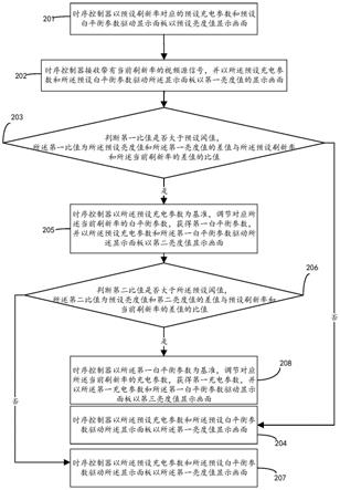 显示装置的白平衡调节方法及显示装置与流程