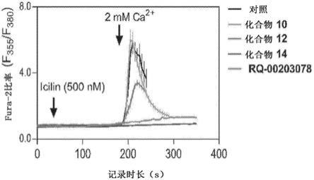 瞬时受体电位MELASTATIN8(TRPM8)拮抗剂和相关方法