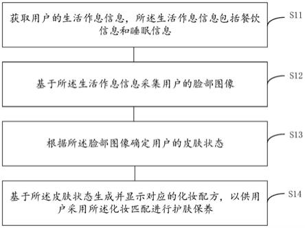 一种化妆配方的推荐方法及装置与流程