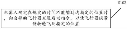 送餐机器人送餐方法、装置、设备和存储介质与流程