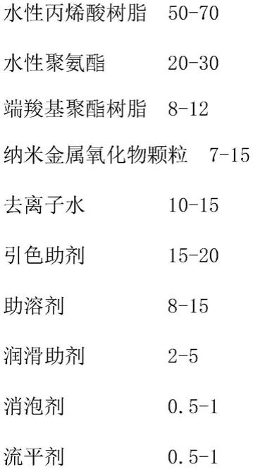 一种水性漆处理木质家具的修色、上色工艺的制作方法