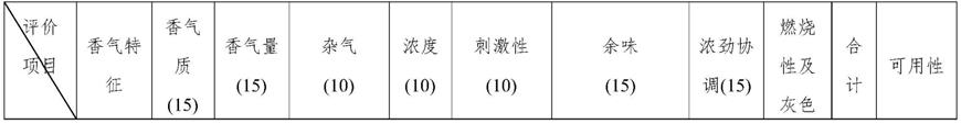 一种改善马里兰烟主流和侧流烟气的处理方法与流程