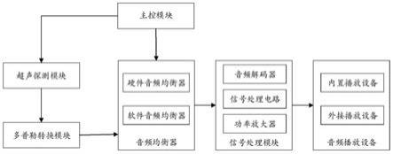 多普勒超声诊断仪和音频播放控制方法与流程