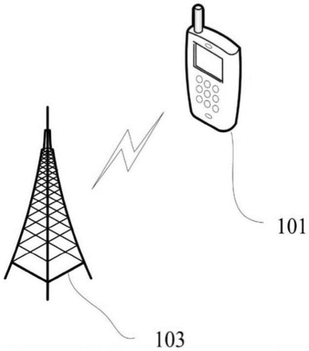 上行控制信息的传输方法、装置、系统、通信设备和介质与流程