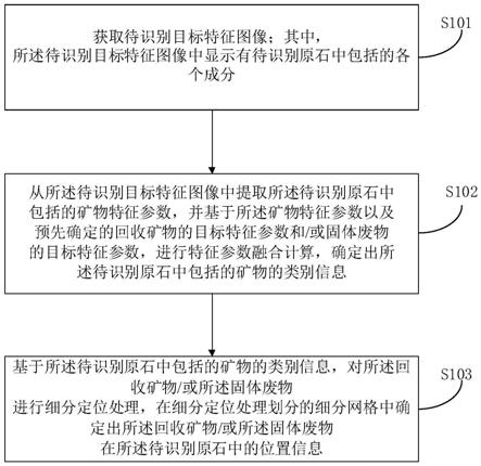 一种矿物的分选方法、装置、电子设备及存储介质与流程