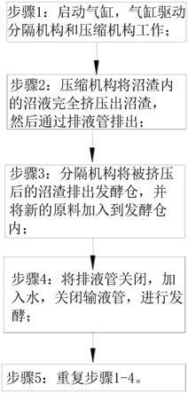 一种基于沼液的灭活发酵肥料的生产加工设备及其方法与流程